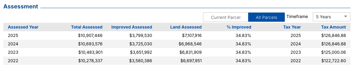 FY24-25 San Francisco secured property tax record excerpt